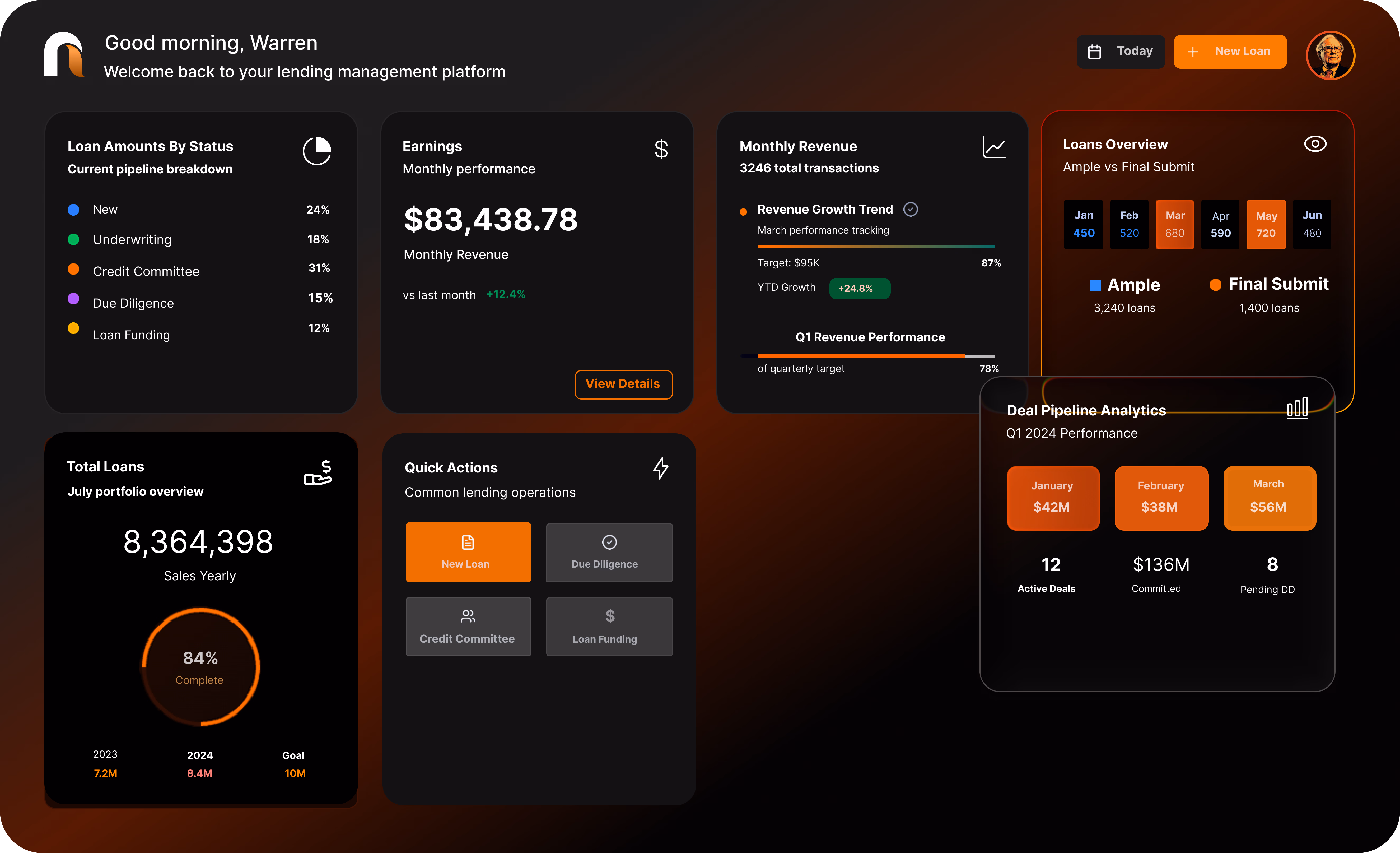 The Negroni loan-management platform dashboard: loan pipeline status, monthly revenue, loans overview, and deal pipeline analytics in one view.